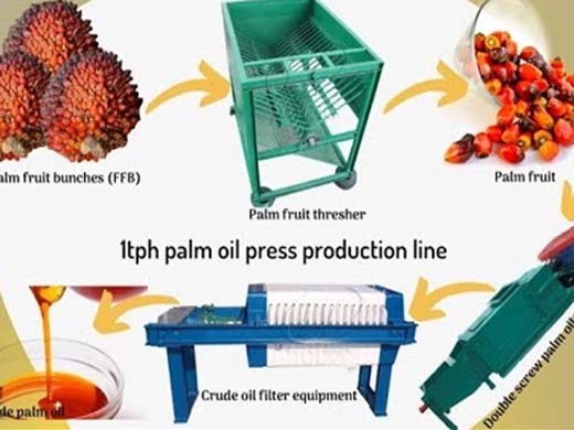 palm oil health hazards healthy eating sf gate